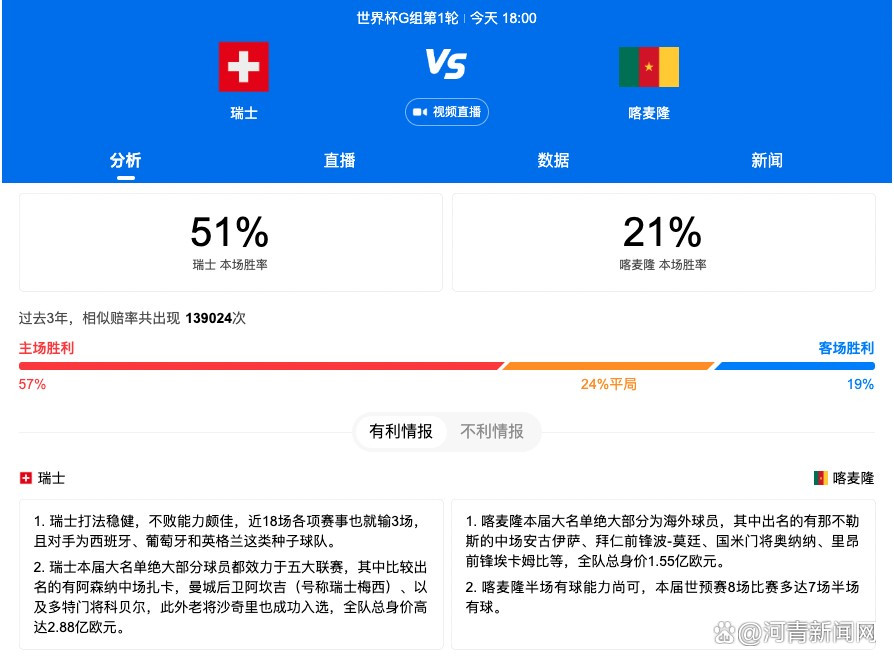 《中国机长》《中国机长》、《攀登者》、《我和我的祖国》国庆档三部主旋律强片已于28日开启点映，截止9月28日22:00，《中国机长》点映单日票房达5492万，预售总票房为1.47亿，大V推荐度达97%，夺得点映票房冠军